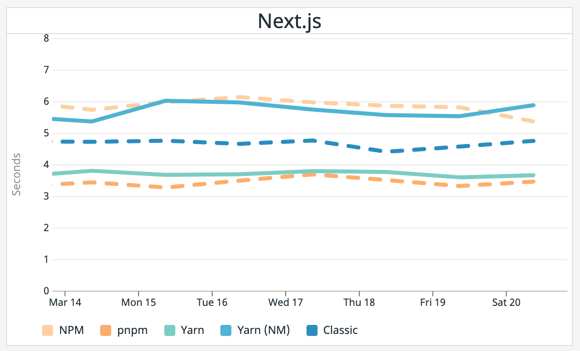 npm-yarn-pnpm-berry2